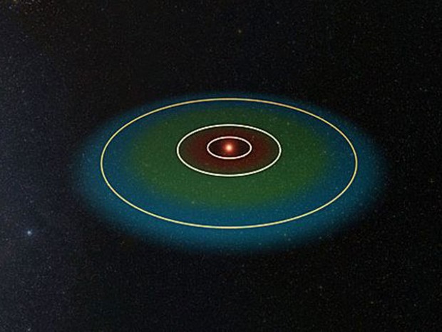 O planeta com a órbita do meio, Wolf 1061c é potencialmente habitável e pode até ter água em estado líquido  (Foto: UNSW/Imagem simulada com Universe Sandbox 2/universesandbox.com)