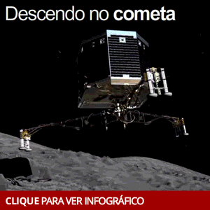 GIF Pouso Cometa Rosetta (Foto: Editoria de Arte/G1)