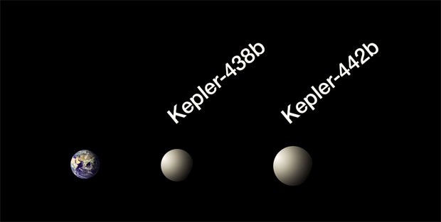 Ilustração da Nasa mostra o tamanho de dois dos novos exoplanetas em comparação com a Terra (à esquerda) (Foto: Nasa)