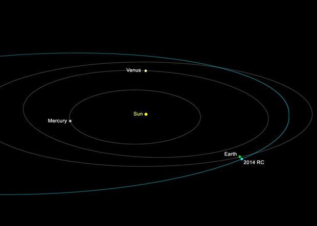  Ilustração mostra a órbita do asteróide '2014 RC' ao redor do sol; asteroide passará ao lado da Terra neste domingo (Foto:  NASA/JPL-Caltech/Divulgação)