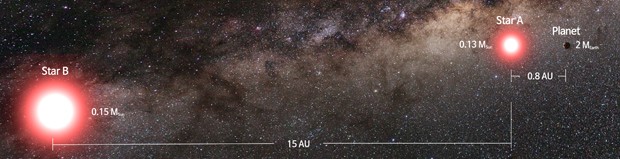  Concepção artística mostra o planeta recém-descoberto (canto extremo direito) orbitando uma estrela (na direita) de um sistema binário  (Foto: Cheongho Han/Chungbuk National University/Republic of Korea)