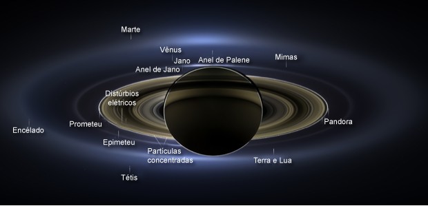 Saturno com seus anéis e luas, e os planetas em volta (Foto: Nasa/JPL-Caltech/SSI)