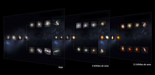 Ilustração mostra Universo com galáxias em diferentes épocas