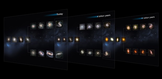 Imagem ilustrativa mostra 'fatias' do Universo em diferentes momentos. (Foto: AFP Photo/Nasa/ESA/Hubble/M. Kornmesser)
