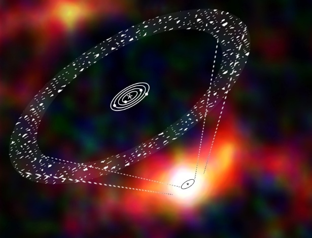 Concepção artística mostra cinturão de cometas ao redor do sistema GJ 581