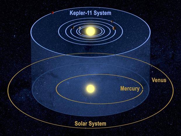 Kepler 11 exoplanetas e