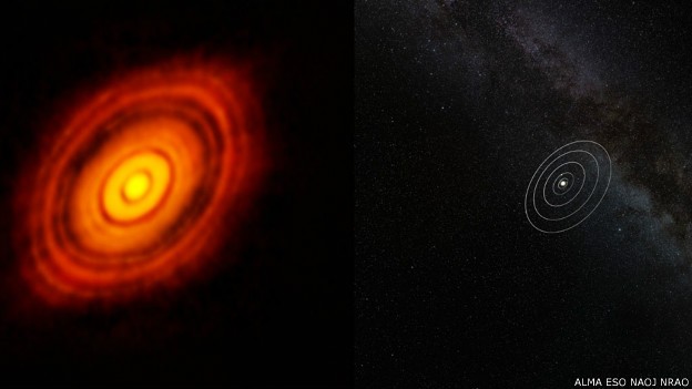 Imagem mostra comparação da HL Tauri e do disco que a rodeia com o Sistema Solar (Foto: Alma/ESO/BBC)