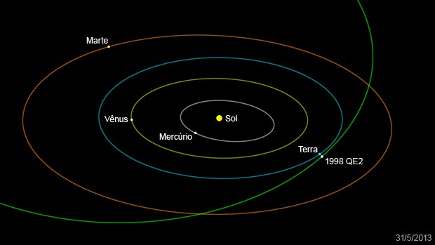 Asteroide 1998 QE2 vai se aproximar da Terra nesta sexta (Foto: Nasa/JPL-Caltech)